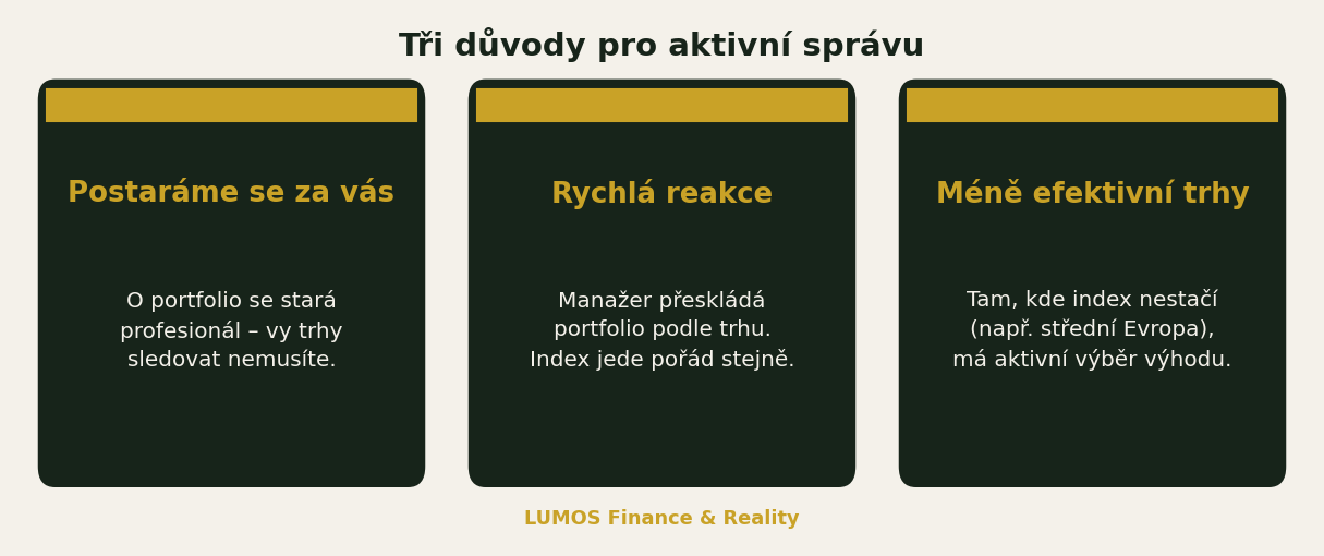 Tři důvody pro aktivní správu investic